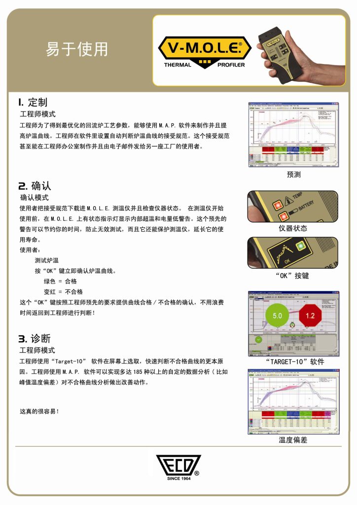 ECD测温仪 V-M.O.L.E.®（电子制造业炉温测试仪）